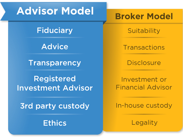 Fiduciary Standard