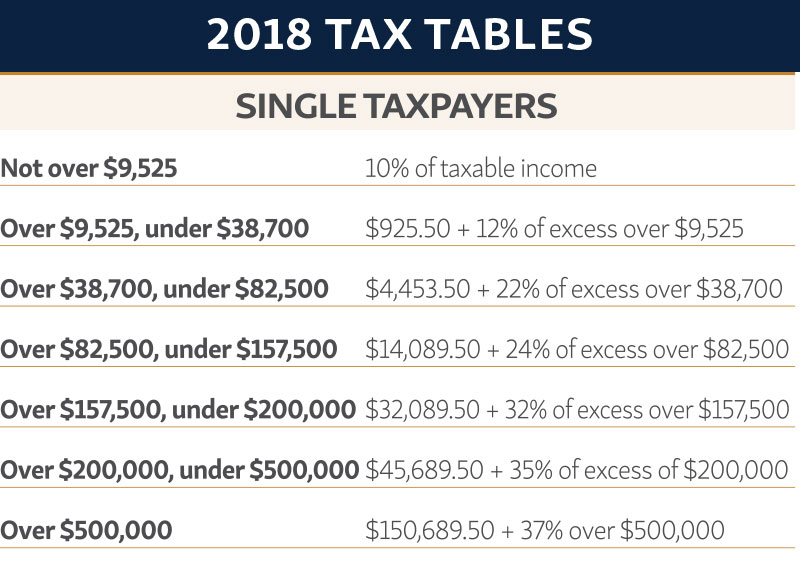 Report: Helpful Information for Filing 2019 Income Taxes - Elevated ...